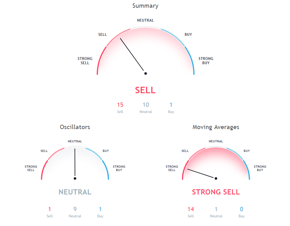 BTC Price Analysis